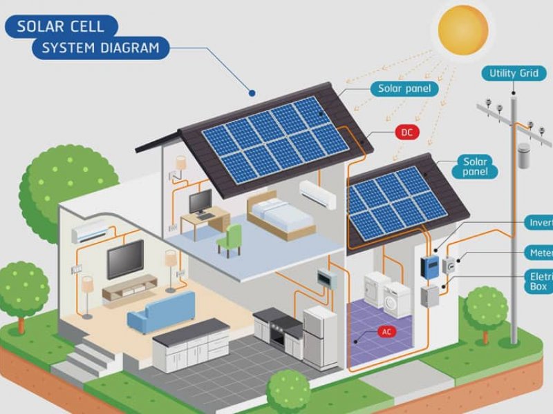 Beykoz Solar Enerji Sistemleri, Beykoz Güneş Enerjisi Sistemleri